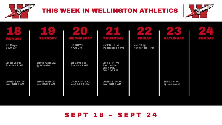 here is this week in Wellington athletics